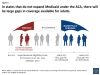 Some Fauquier Citizens Trapped in "Medicaid Gap"